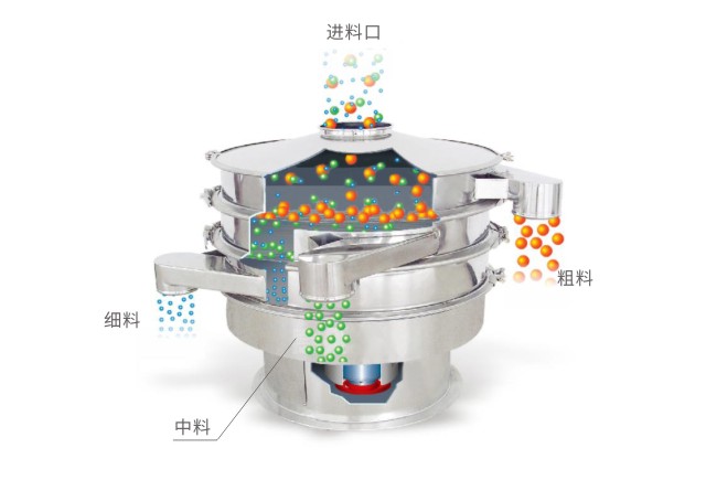 篩分機(jī)有哪些特點(diǎn)和優(yōu)勢(shì)？