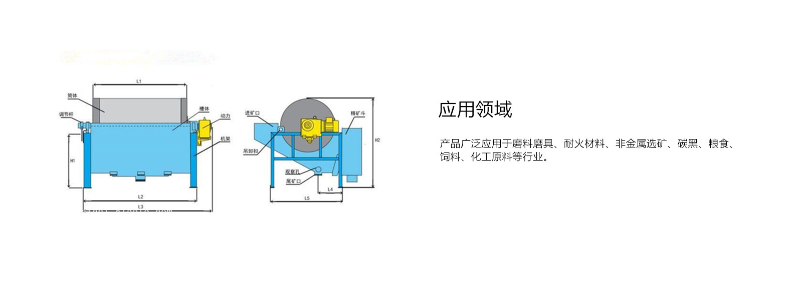 應用領域